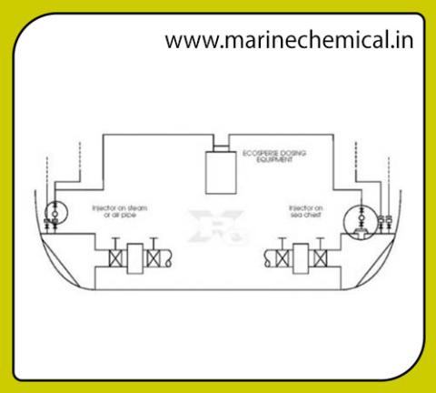 Biological Guard Antifouling
